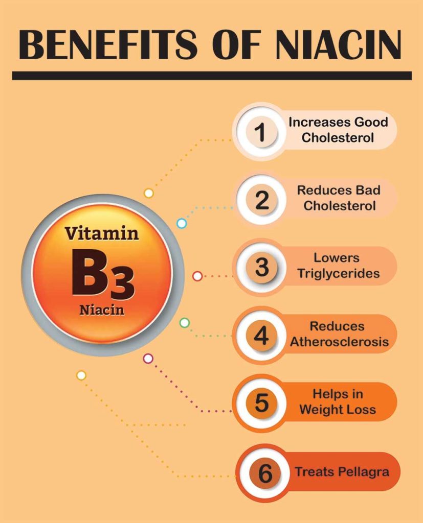 Niacin-benefits