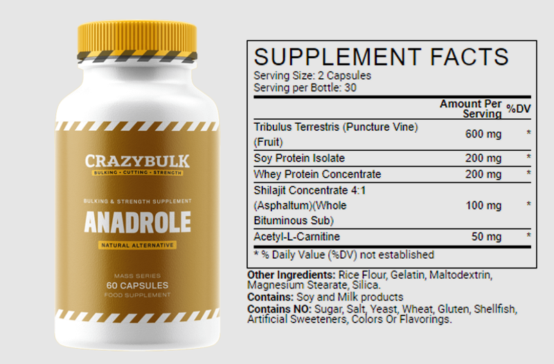 anadrole-ingredients-efficiency