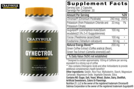 gynectrol-supplement-male-breast-fat-burner-ingredients